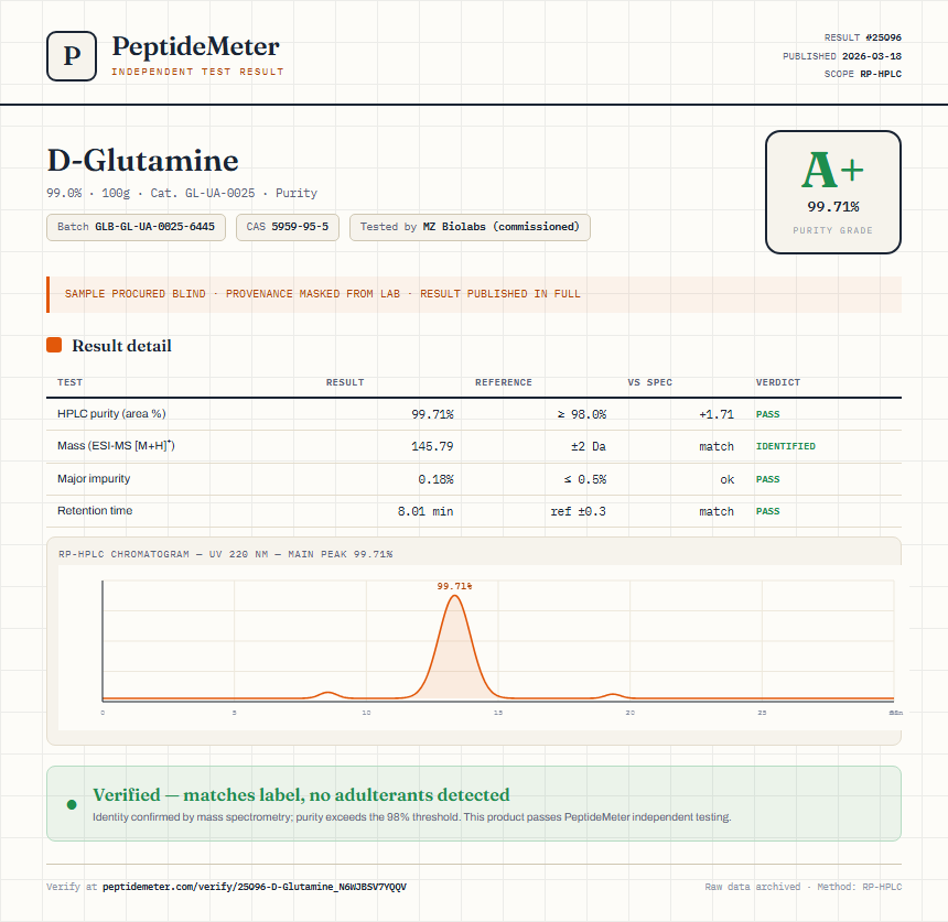 D-Glutamine Purity (HPLC) report by PeptideMeter