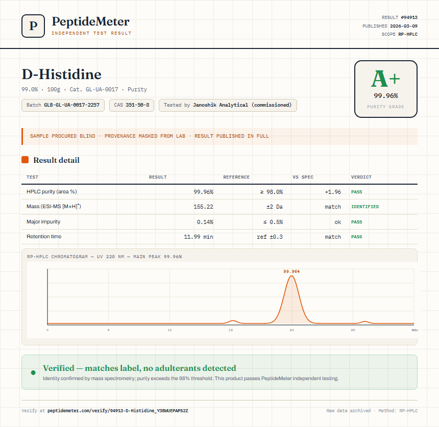 D-Histidine Purity (HPLC) report by PeptideMeter