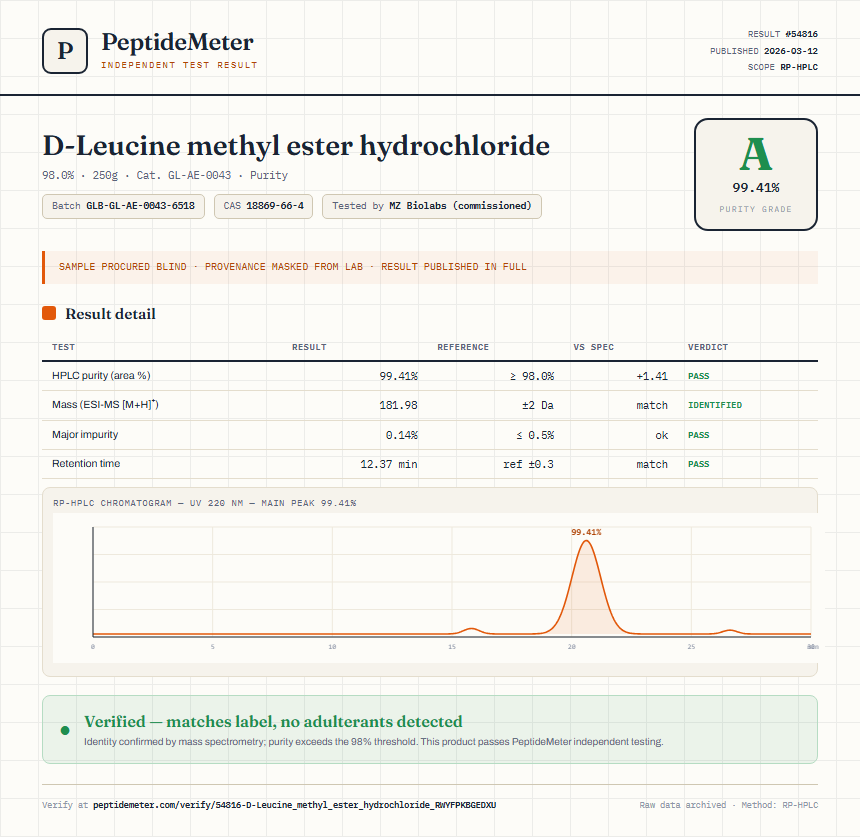 D-Leucine methyl ester hydrochloride Purity (HPLC) report by PeptideMeter