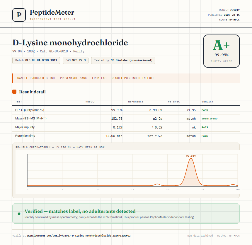 D-Lysine monohydrochloride Purity (HPLC) report by PeptideMeter