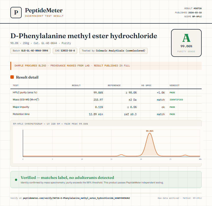 D-Phenylalanine methyl ester hydrochloride Purity (HPLC) report by PeptideMeter