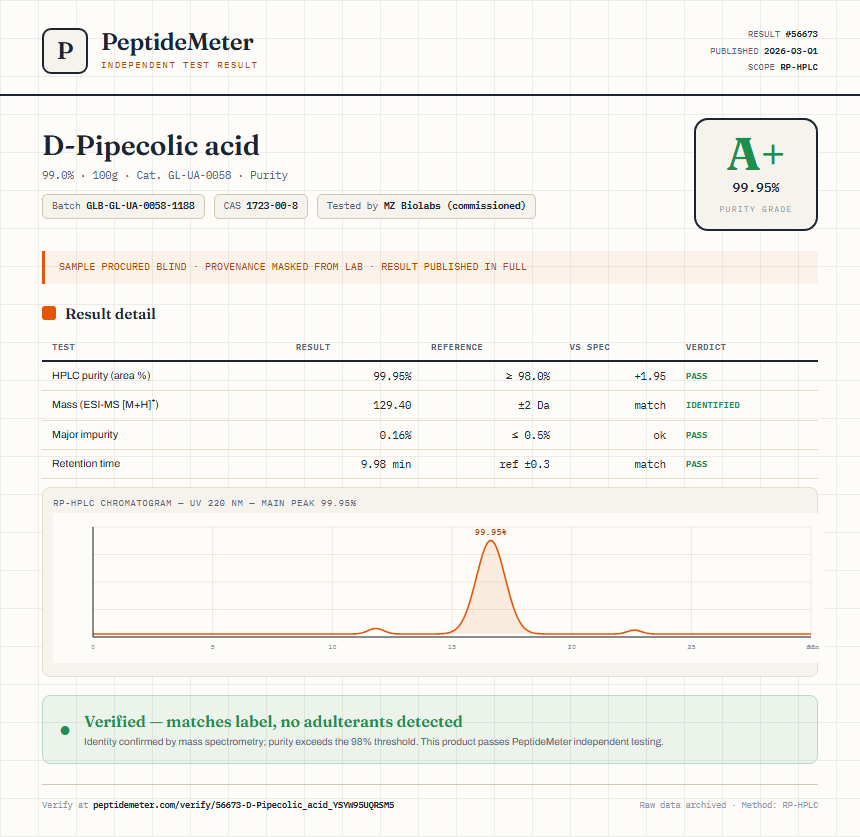 D-Pipecolic acid Purity (HPLC) report by PeptideMeter