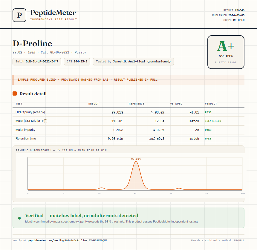 D-Proline Purity (HPLC) report by PeptideMeter
