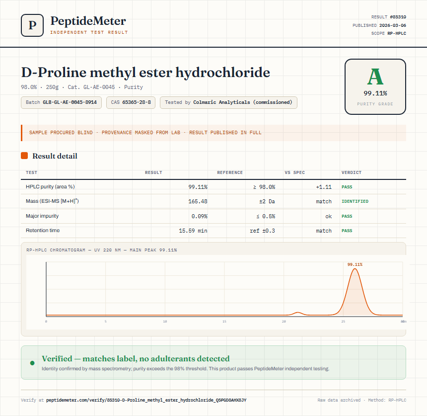D-Proline methyl ester hydrochloride Purity (HPLC) report by PeptideMeter