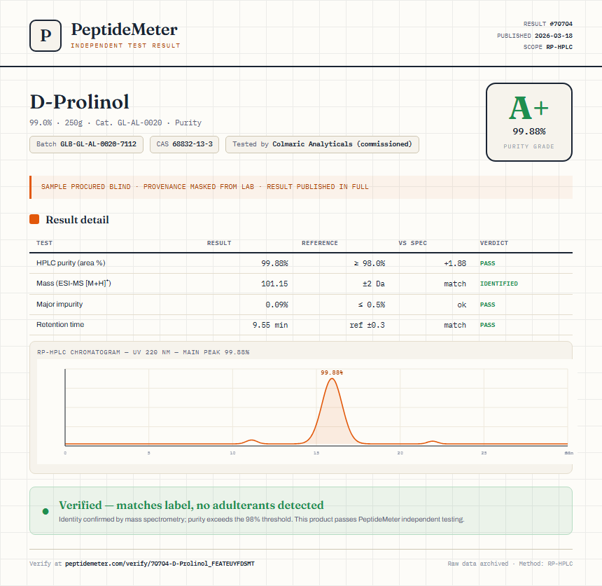 D-Prolinol Purity (HPLC) report by PeptideMeter