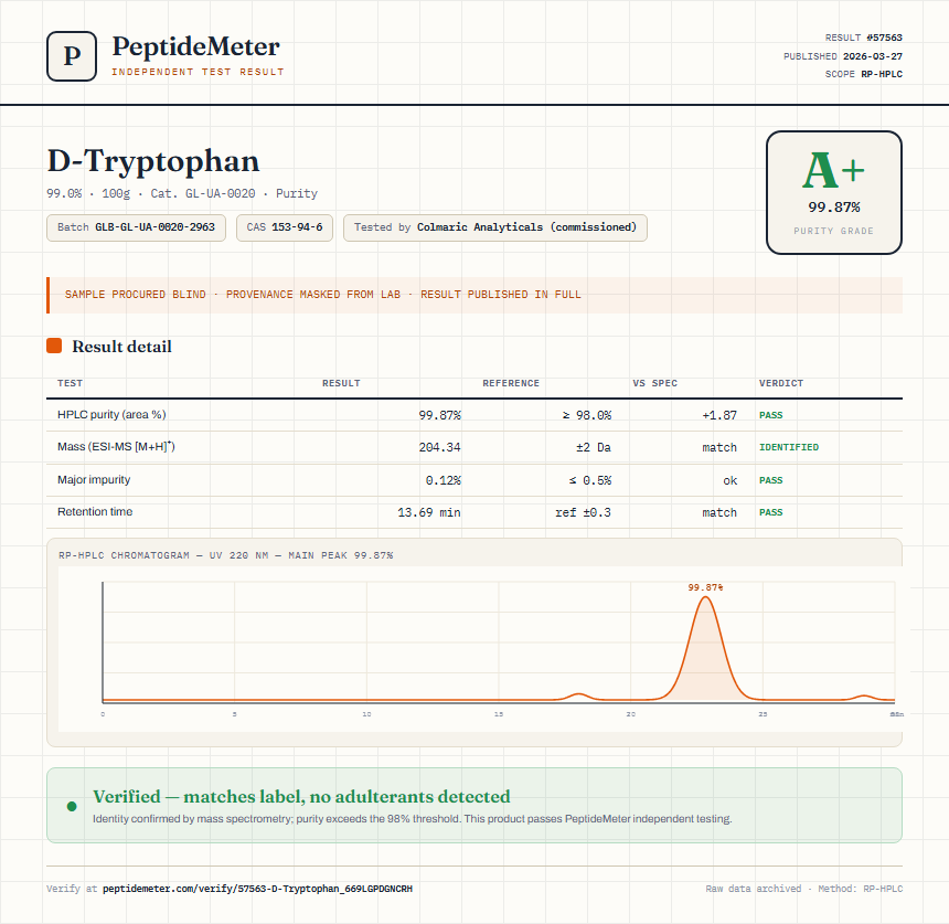D-Tryptophan Purity (HPLC) report by PeptideMeter