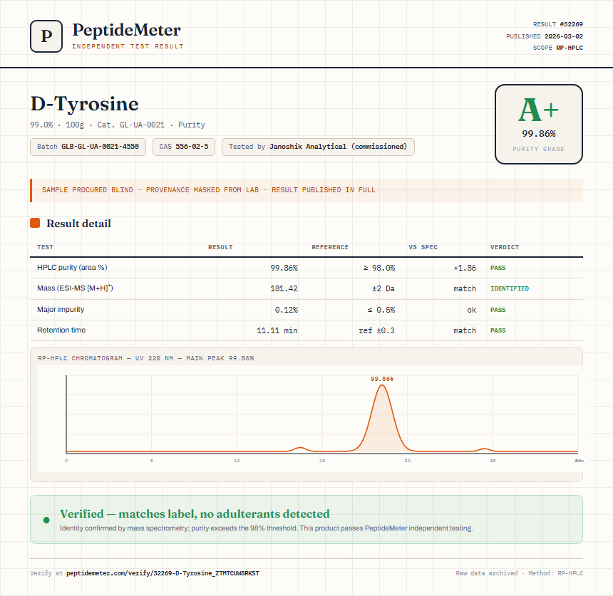 D-Tyrosine Purity (HPLC) report by PeptideMeter