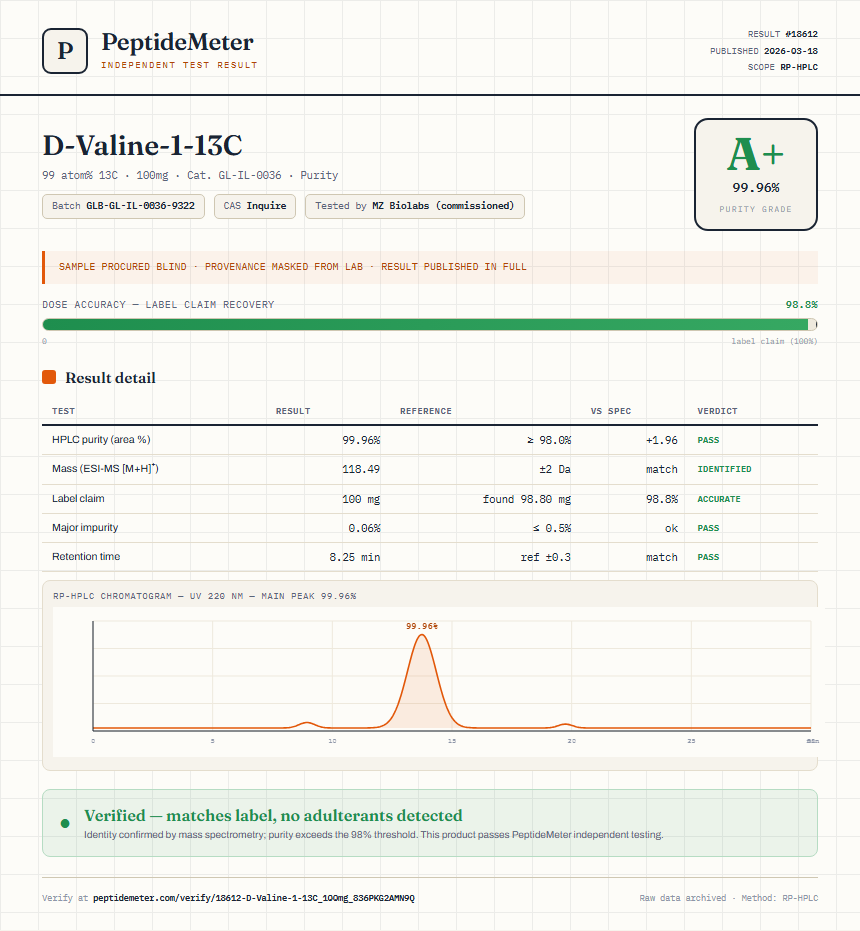 D-Valine-1-13C Purity (HPLC) report by PeptideMeter