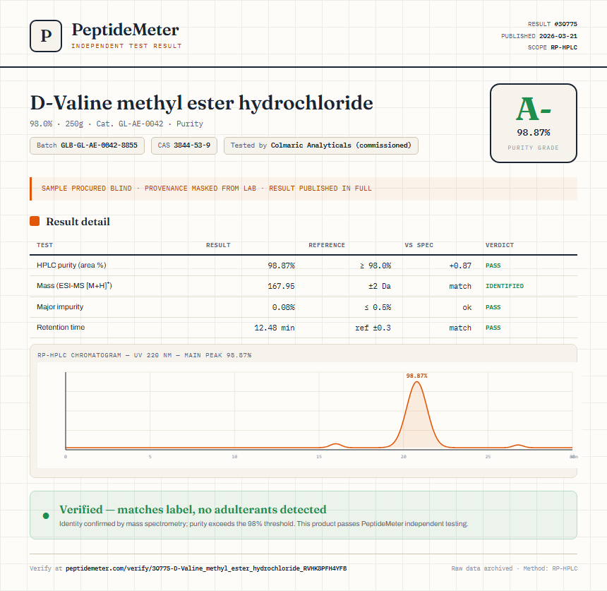 D-Valine methyl ester hydrochloride Purity (HPLC) report by PeptideMeter