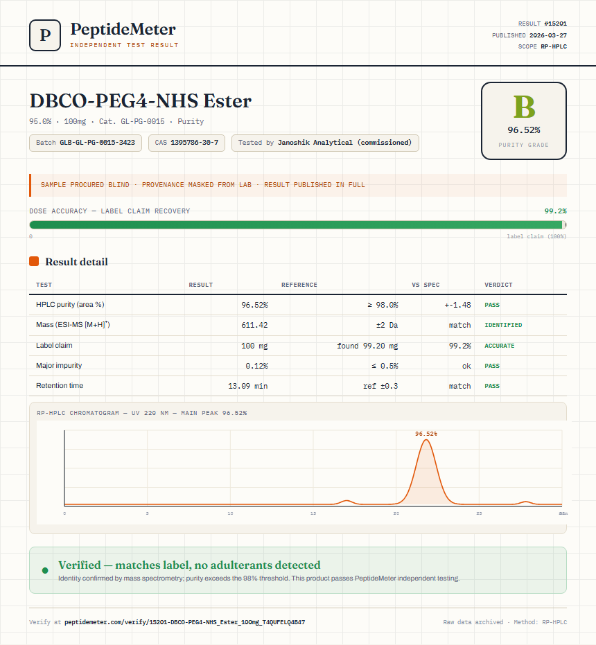 DBCO-PEG4-NHS Ester Purity (HPLC) report by PeptideMeter
