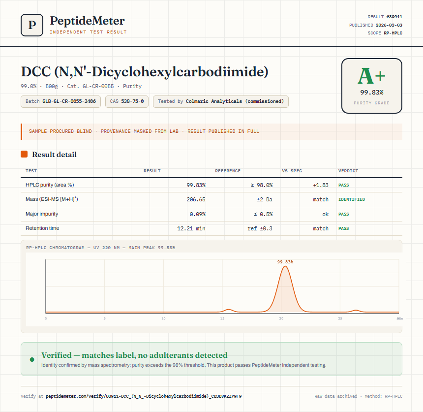 DCC (N,N'-Dicyclohexylcarbodiimide) Purity (HPLC) report by PeptideMeter