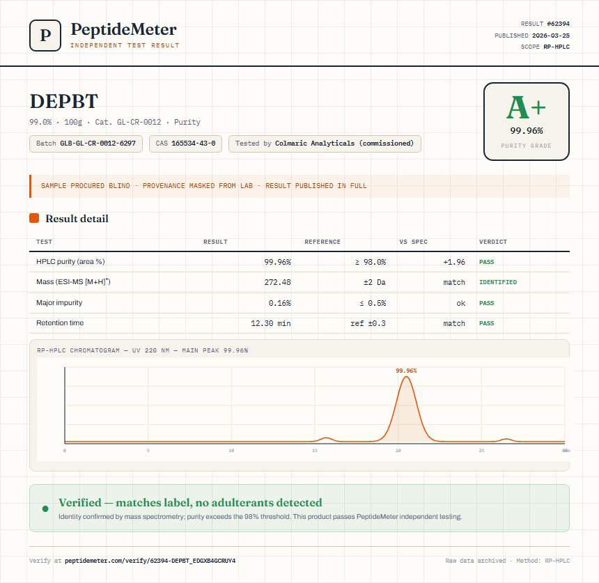 DEPBT Purity (HPLC) report by PeptideMeter