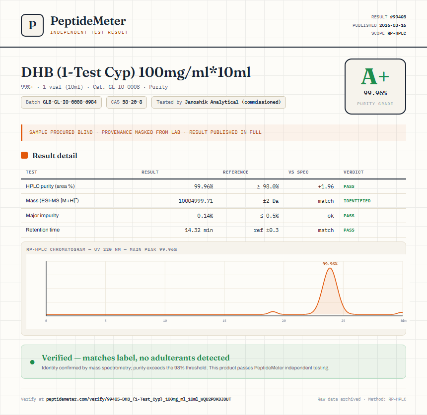 DHB (1-Test Cyp) 100mg/ml*10ml Purity (HPLC) report by PeptideMeter