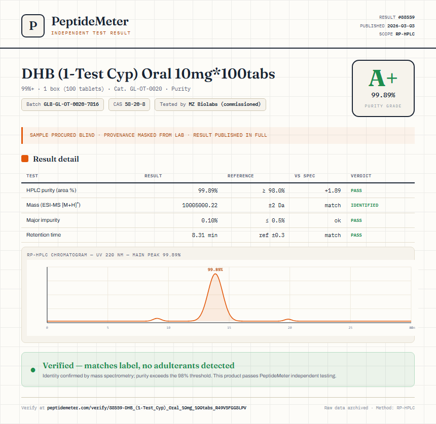 DHB (1-Test Cyp) Oral 10mg*100tabs Purity (HPLC) report by PeptideMeter