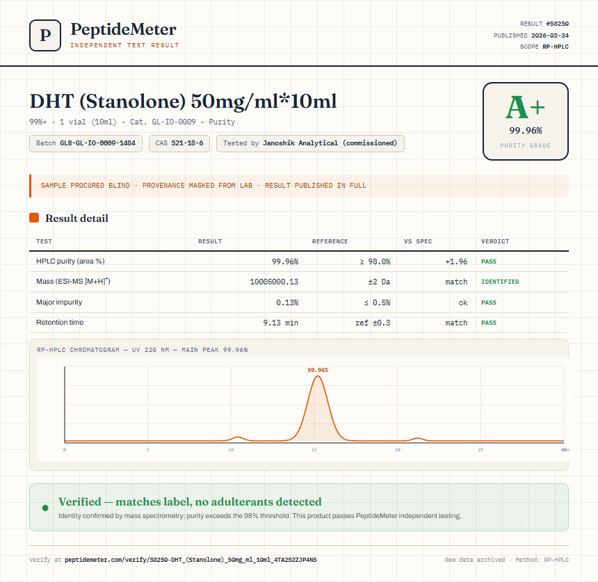 DHT (Stanolone) 50mg/ml*10ml Purity (HPLC) report by PeptideMeter