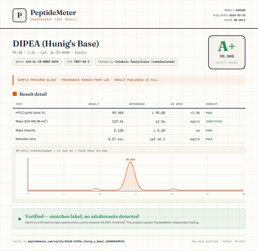 DIPEA (Hunig's Base) Purity (HPLC) report by PeptideMeter