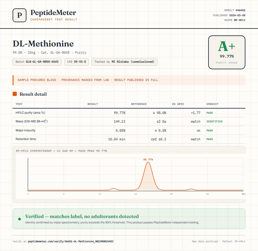 DL-Methionine Purity (HPLC) report by PeptideMeter
