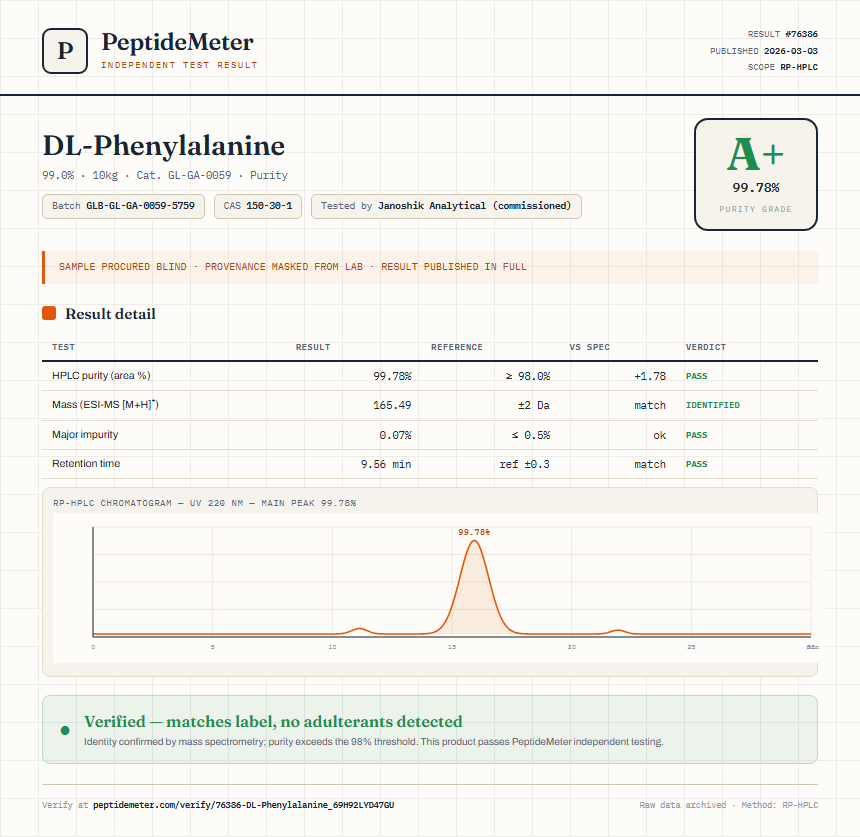 DL-Phenylalanine Purity (HPLC) report by PeptideMeter