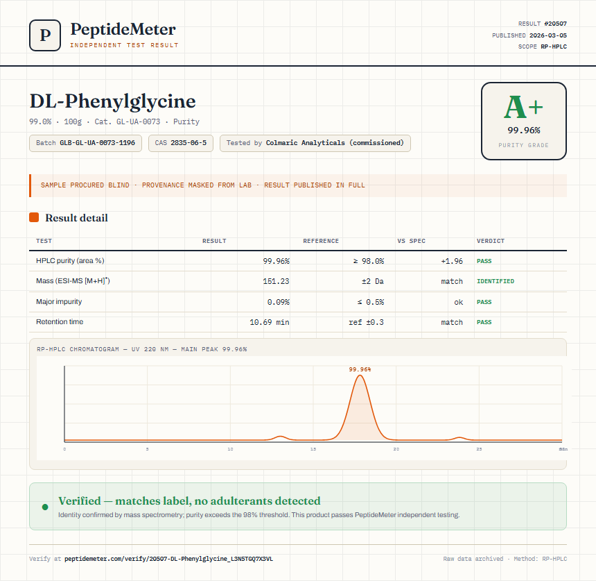 DL-Phenylglycine Purity (HPLC) report by PeptideMeter