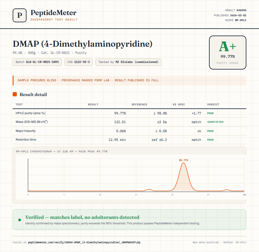 DMAP (4-Dimethylaminopyridine) Purity (HPLC) report by PeptideMeter