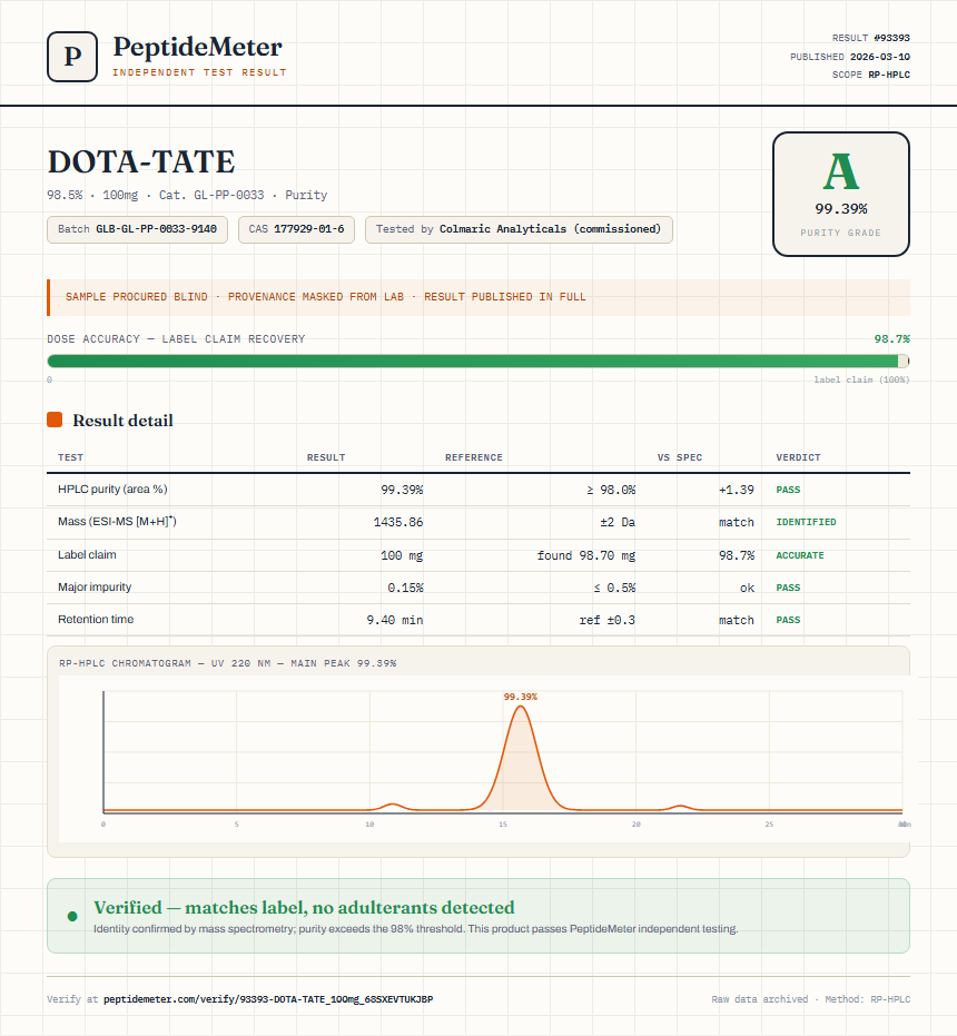 DOTA-TATE Purity (HPLC) report by PeptideMeter
