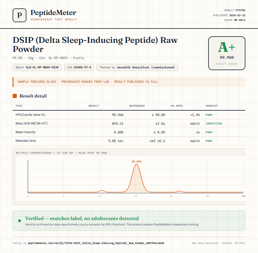 DSIP (Delta Sleep-Inducing Peptide) Raw Powder Purity (HPLC) report by PeptideMeter
