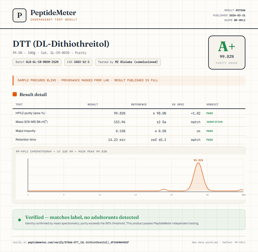 DTT (DL-Dithiothreitol) Purity (HPLC) report by PeptideMeter