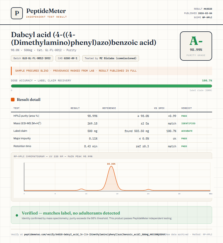 Dabcyl acid (4-((4-(Dimethylamino)phenyl)azo)benzoic acid) Purity (HPLC) report by PeptideMeter
