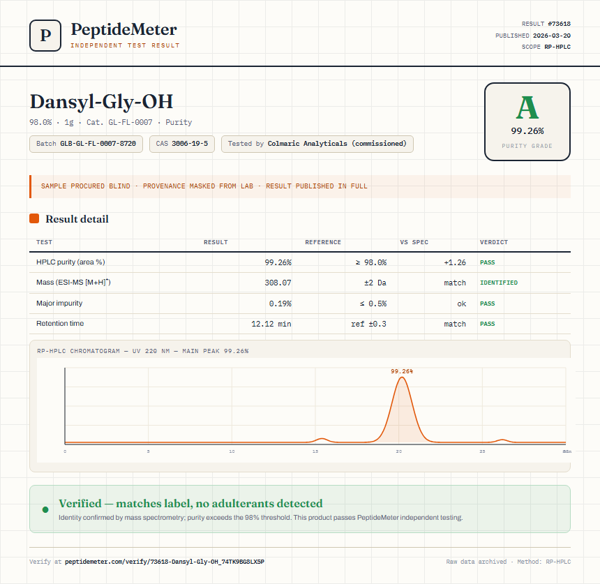 Dansyl-Gly-OH Purity (HPLC) report by PeptideMeter