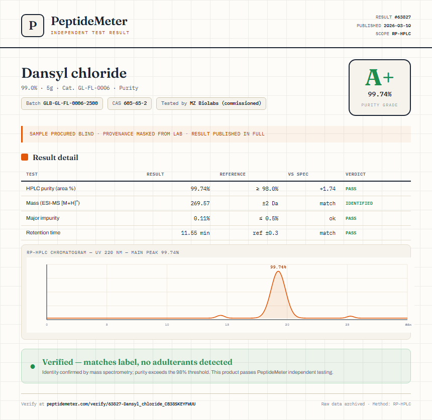 Dansyl chloride Purity (HPLC) report by PeptideMeter