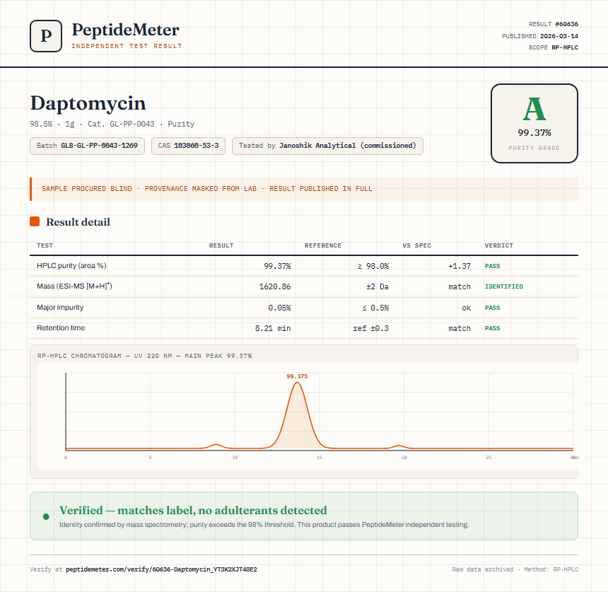 Daptomycin Purity (HPLC) report by PeptideMeter
