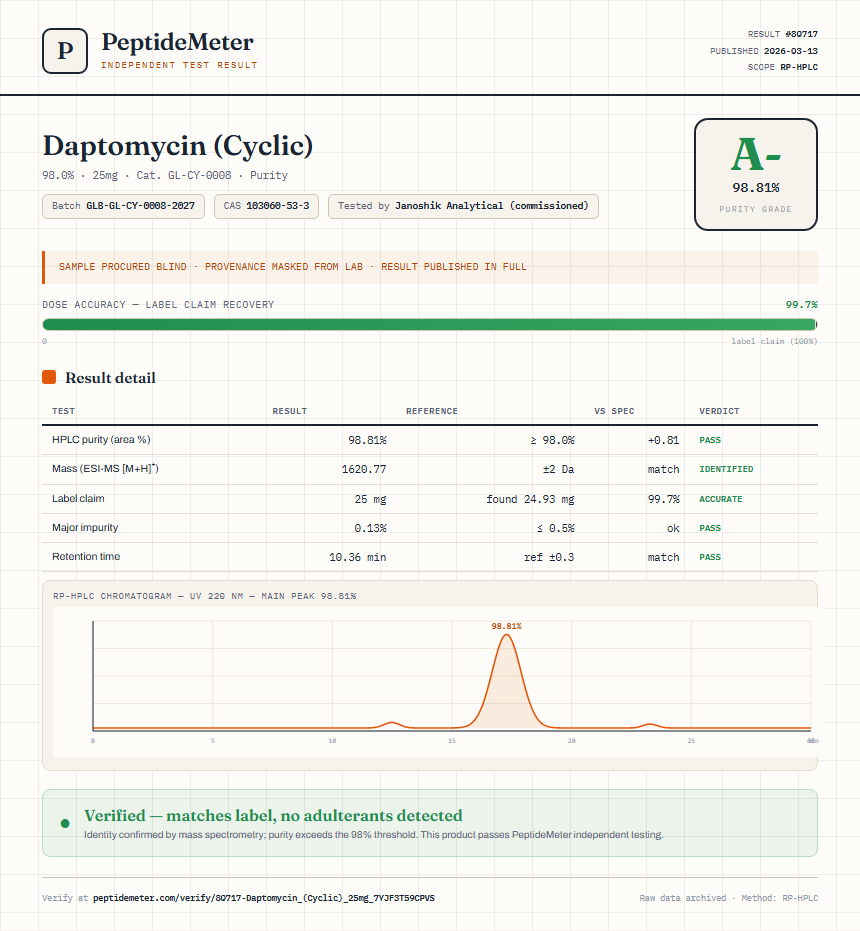 Daptomycin (Cyclic) Purity (HPLC) report by PeptideMeter