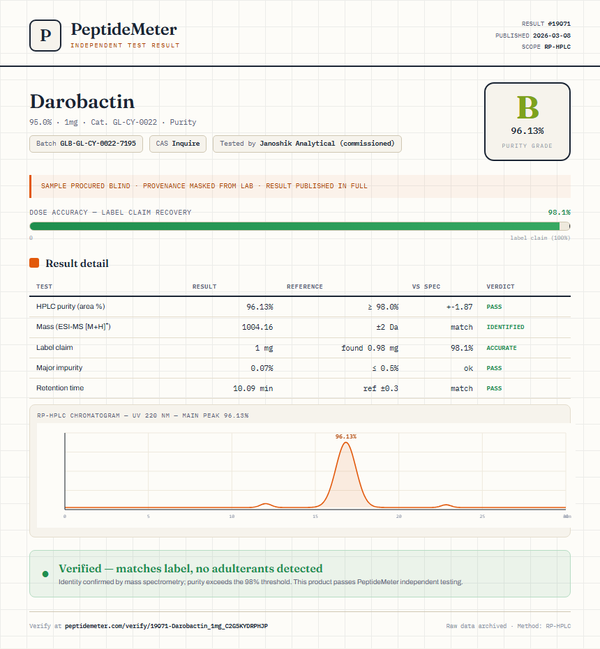 Darobactin Purity (HPLC) report by PeptideMeter