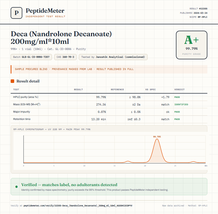 Deca (Nandrolone Decanoate) 200mg/ml*10ml Purity (HPLC) report by PeptideMeter