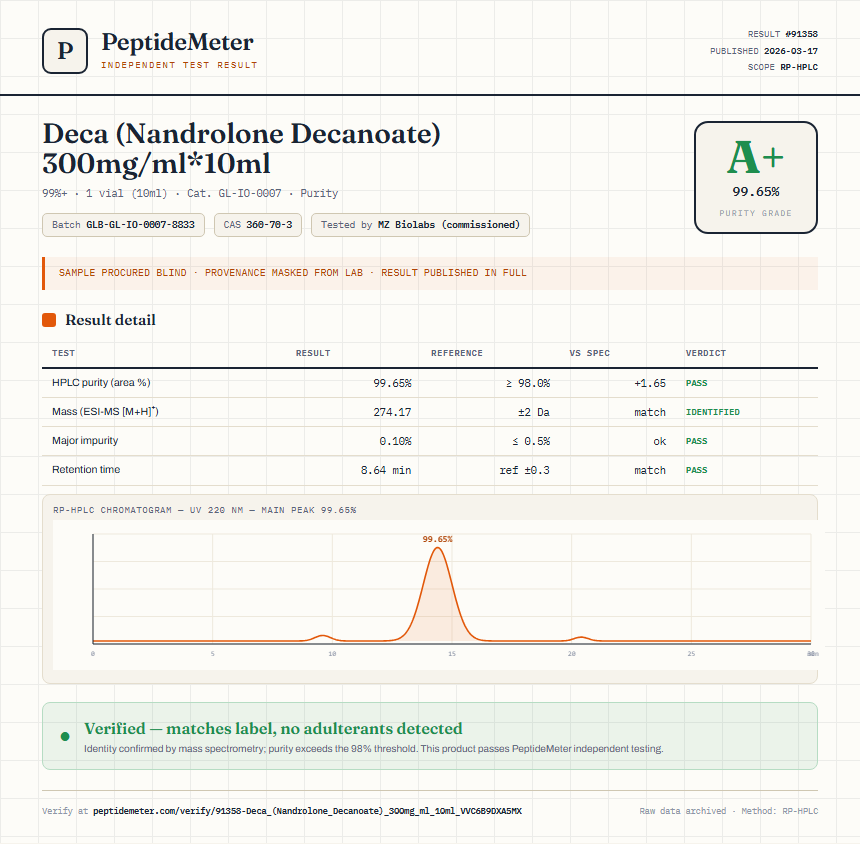 Deca (Nandrolone Decanoate) 300mg/ml*10ml Purity (HPLC) report by PeptideMeter