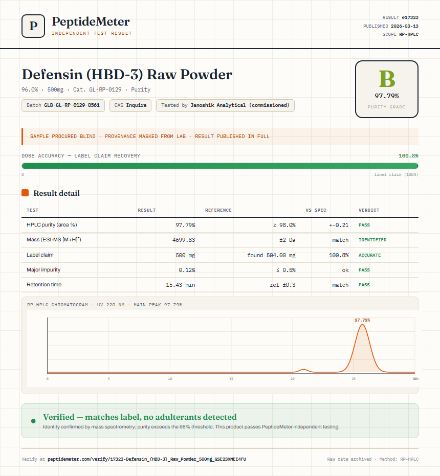 Defensin (HBD-3) Raw Powder Purity (HPLC) report by PeptideMeter
