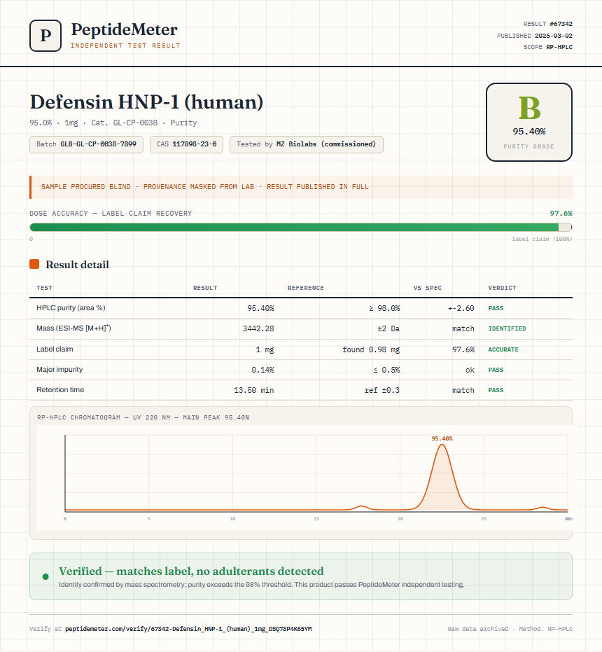 Defensin HNP-1 (human) Purity (HPLC) report by PeptideMeter