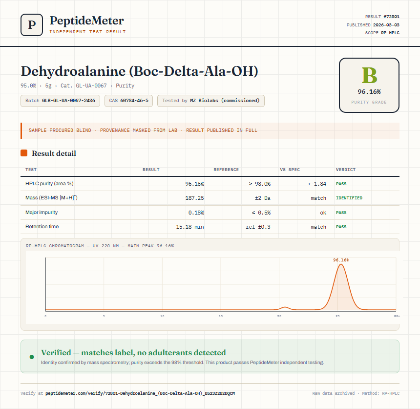 Dehydroalanine (Boc-Delta-Ala-OH) Purity (HPLC) report by PeptideMeter