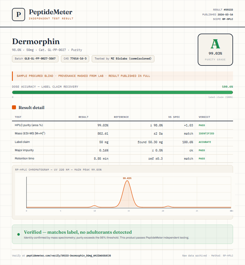Dermorphin Purity (HPLC) report by PeptideMeter