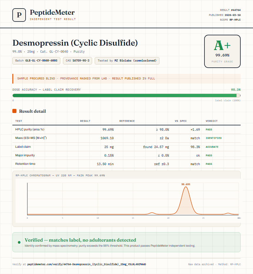 Desmopressin (Cyclic Disulfide) Purity (HPLC) report by PeptideMeter
