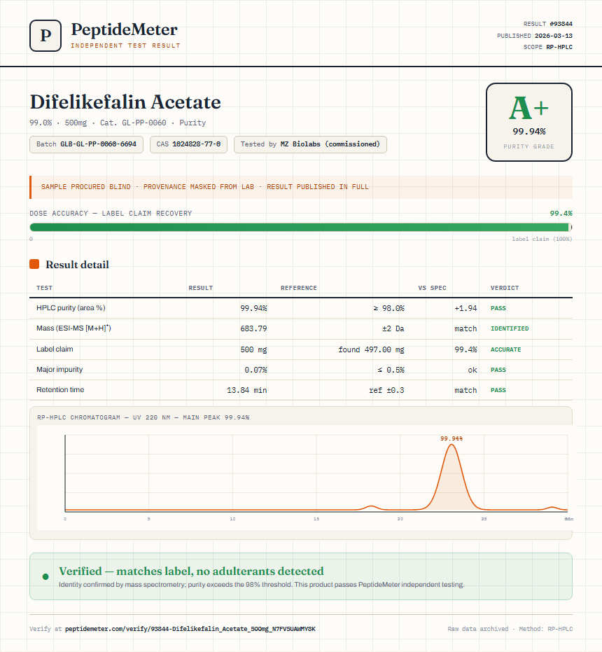 Difelikefalin Acetate Purity (HPLC) report by PeptideMeter
