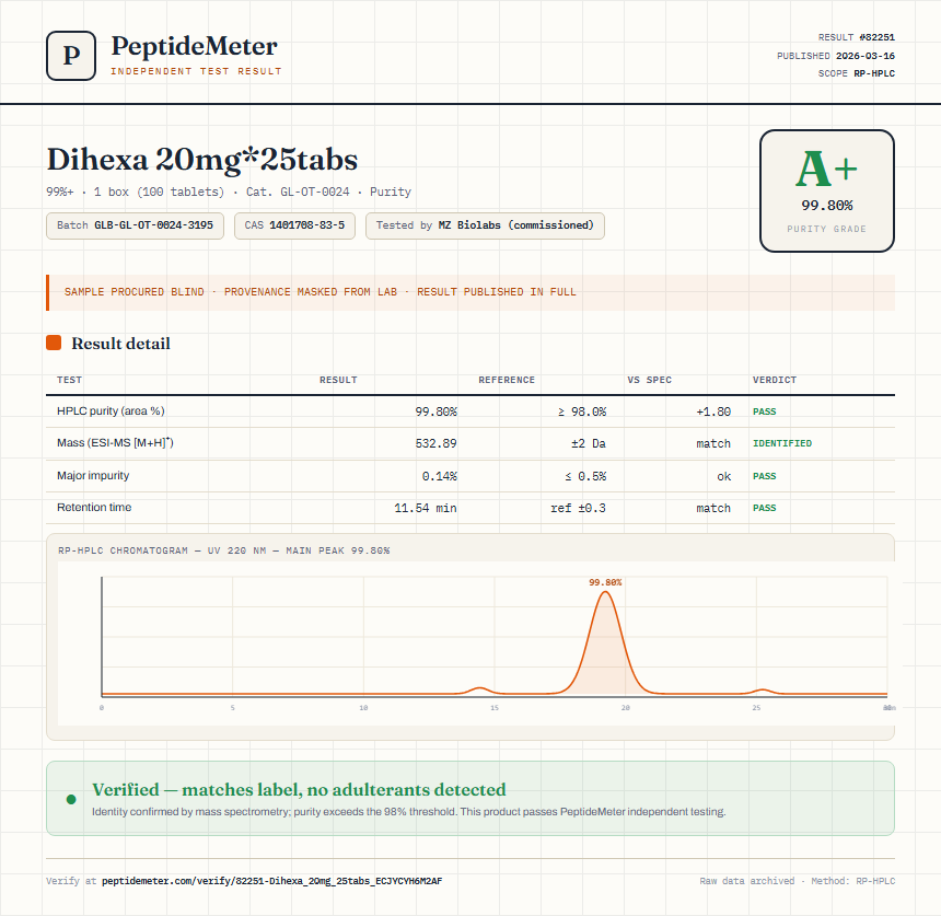 Dihexa 20mg*25tabs Purity (HPLC) report by PeptideMeter