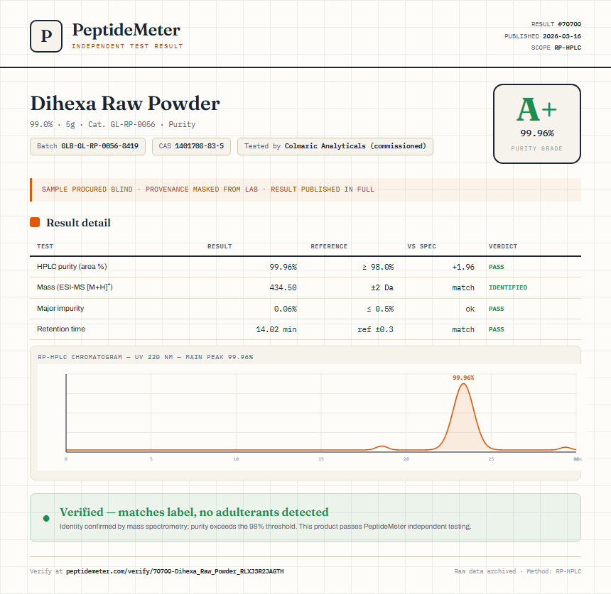 Dihexa Raw Powder Purity (HPLC) report by PeptideMeter