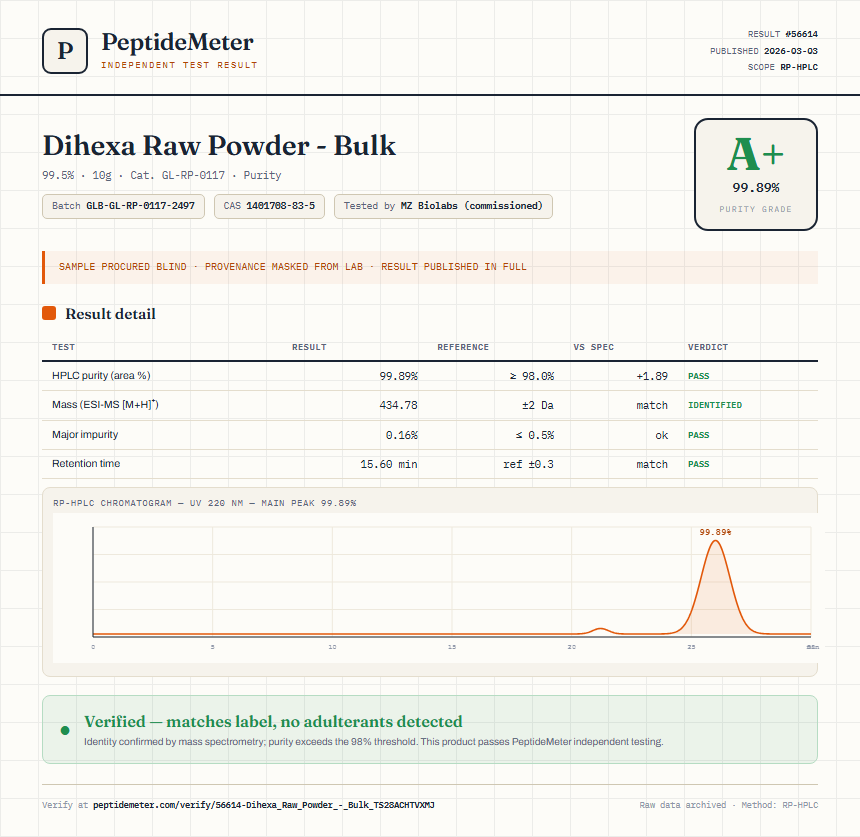 Dihexa Raw Powder - Bulk Purity (HPLC) report by PeptideMeter