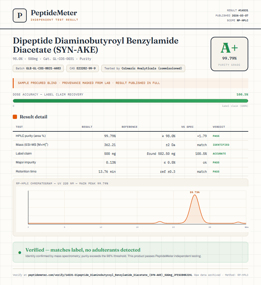 Dipeptide Diaminobutyroyl Benzylamide Diacetate (SYN-AKE) Purity (HPLC) report by PeptideMeter