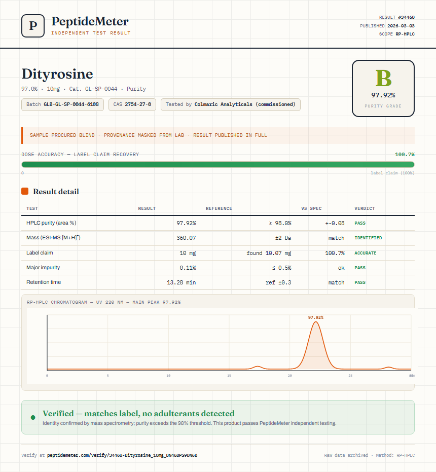 Dityrosine Purity (HPLC) report by PeptideMeter