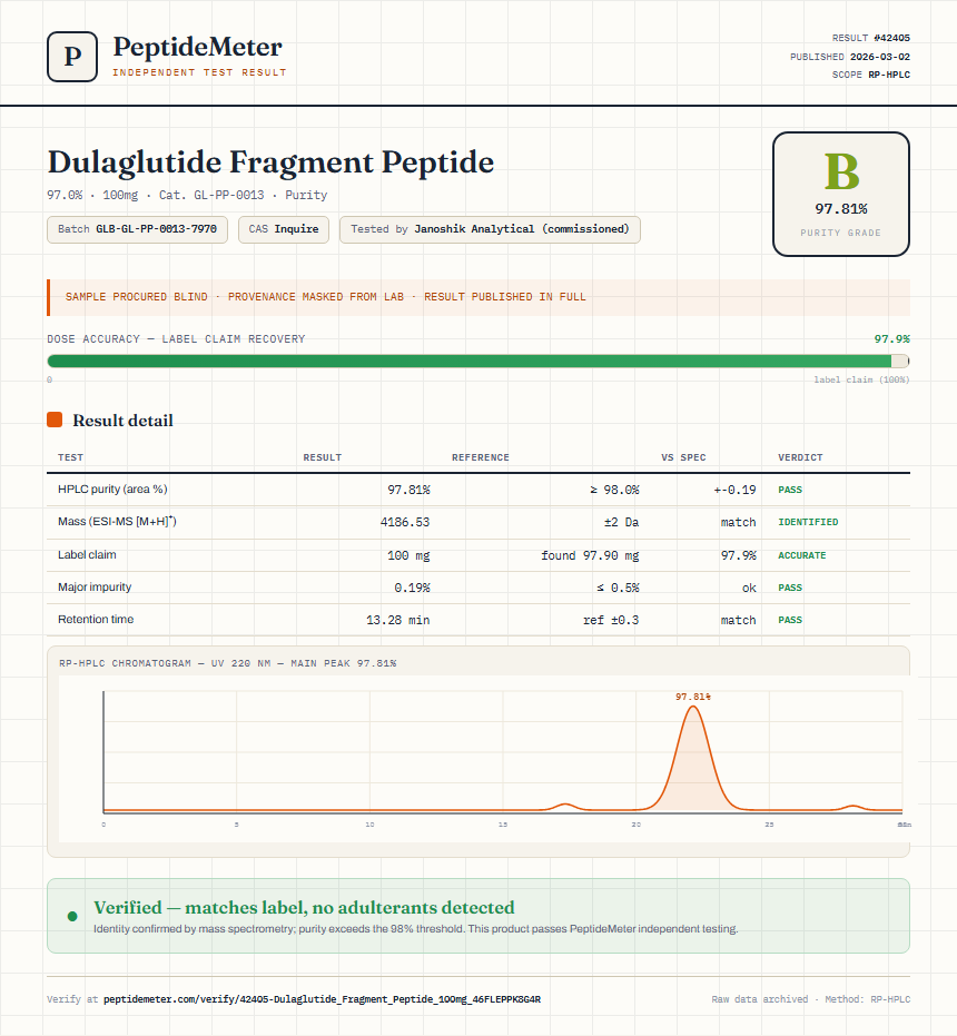 Dulaglutide Fragment Peptide Purity (HPLC) report by PeptideMeter