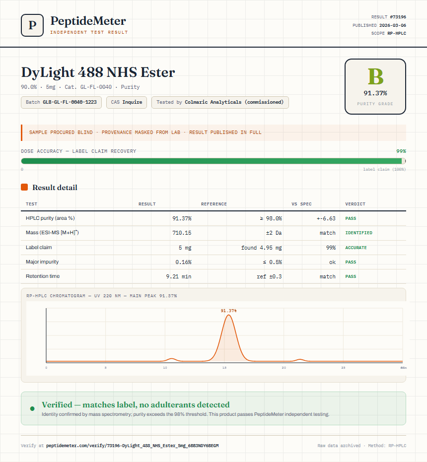 DyLight 488 NHS Ester Purity (HPLC) report by PeptideMeter