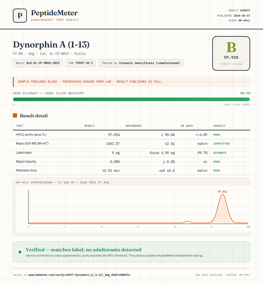Dynorphin A (1-13) Purity (HPLC) report by PeptideMeter