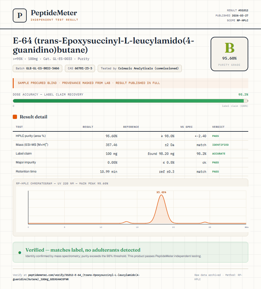E-64 (trans-Epoxysuccinyl-L-leucylamido(4-guanidino)butane) Purity (HPLC) report by PeptideMeter